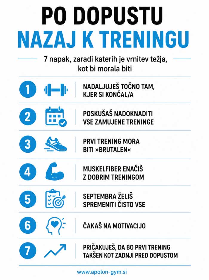 trening-po-dopustu-infografika