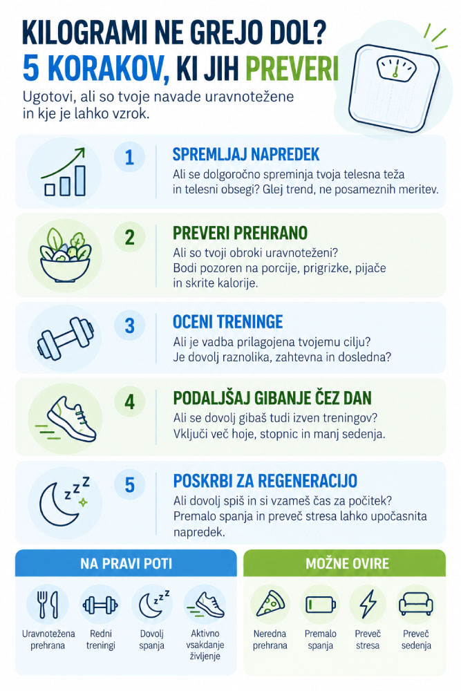Zakaj-kilogrami-ne-grejo-dol-infografika