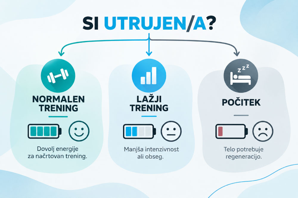 utrujenost-in-fitnes-infografika